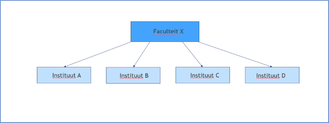 Aggregatie faculteit