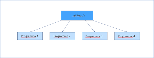 Aggregatie instituut