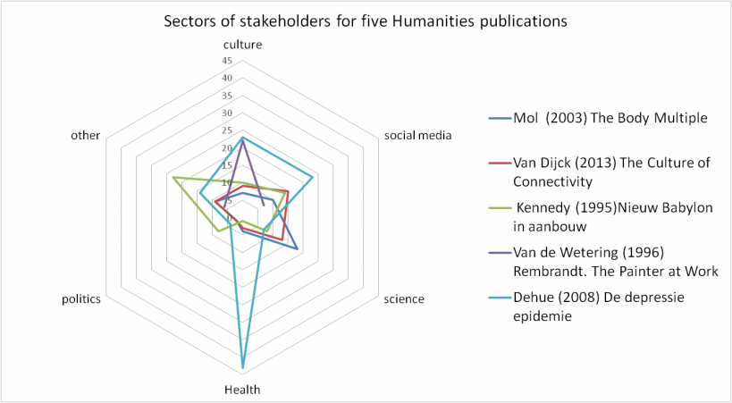 Hybrid publications